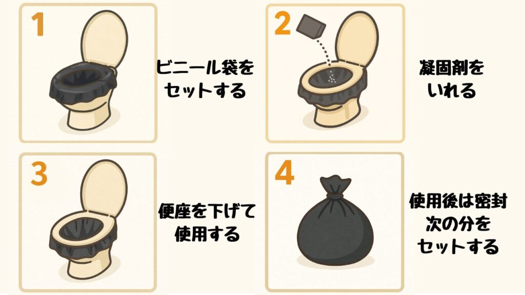 非常用トイレの使い方を４ステップでイラストで説明