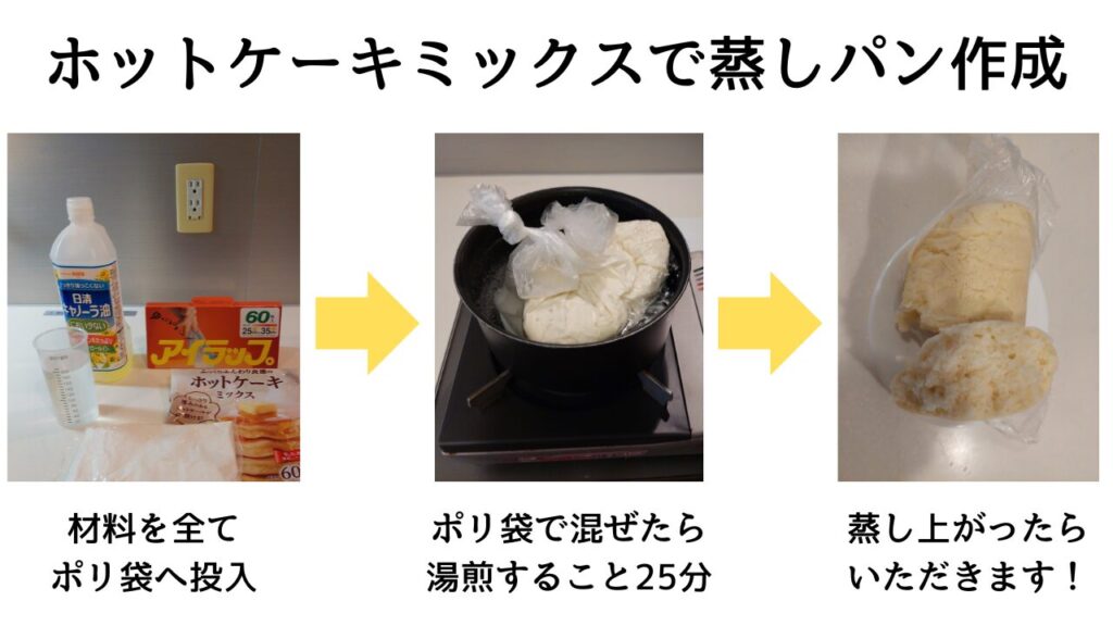 ホットケーキミックスを使ってポリ袋調理で蒸しパンを作る過程