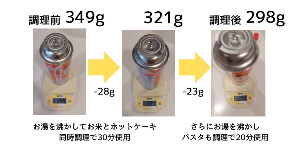 ポリ袋調理で使用した時間と実際に計測した様子