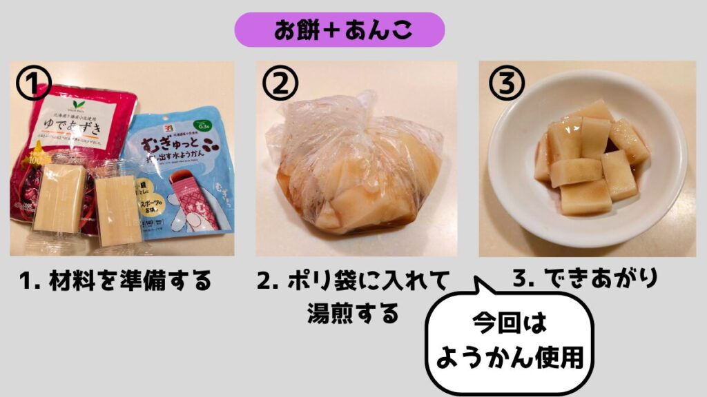 ポリ袋調理で作るお餅とあんこの簡単スイーツ。ようかんを代用して非常時でも甘味が楽しめる。